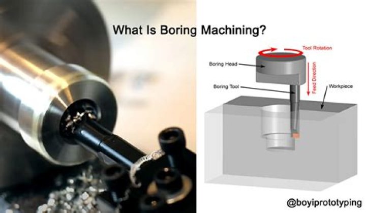 What is the name of boring tools?
