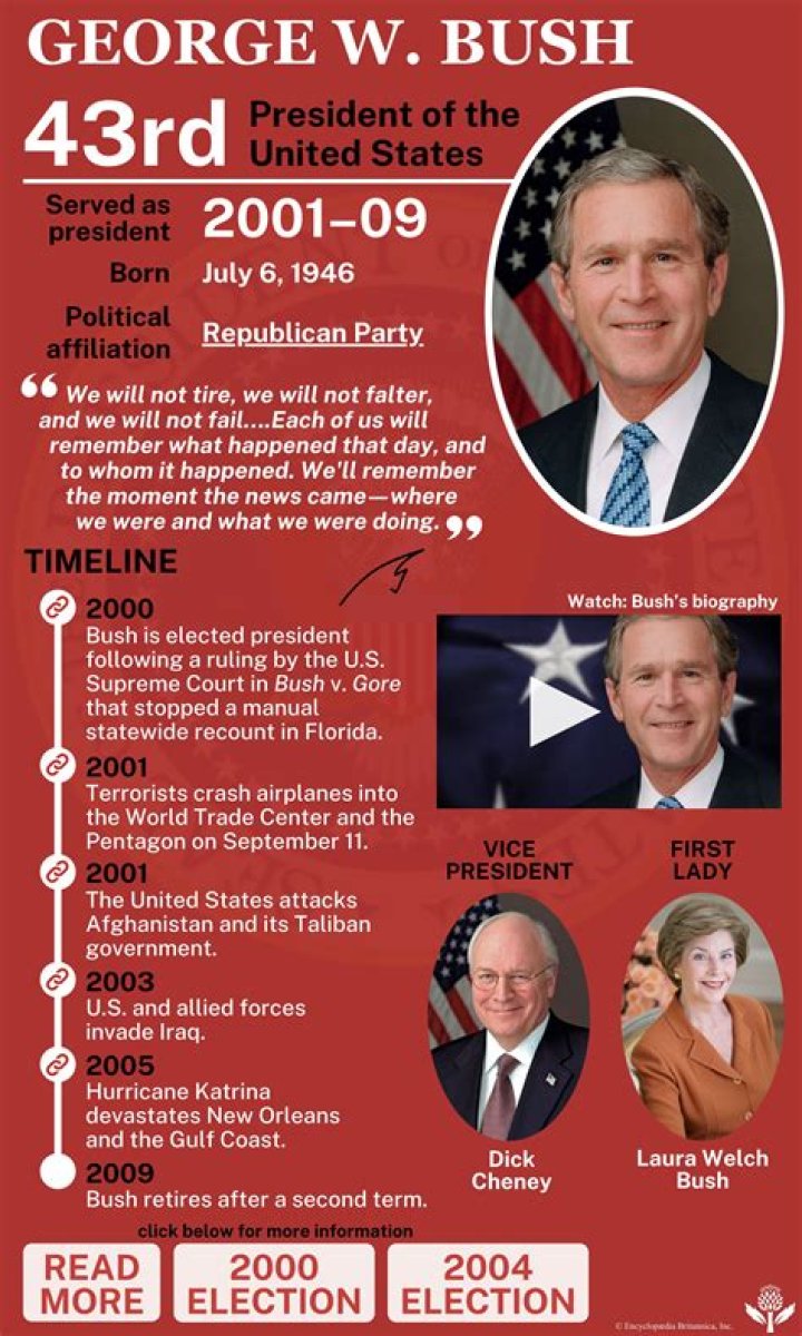 What is the nickname for the 43rd president?