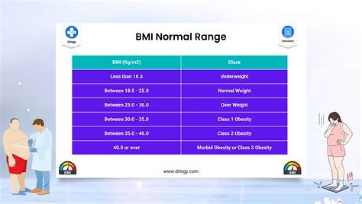 What is the normal range for CVP?