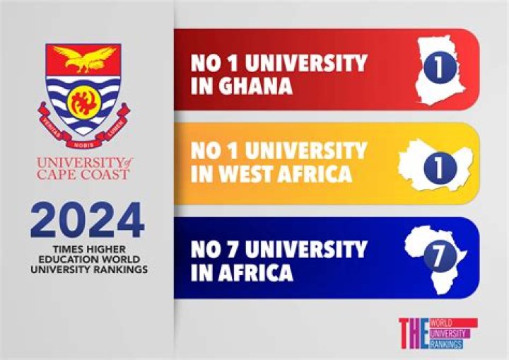 What is the number one university in Africa?