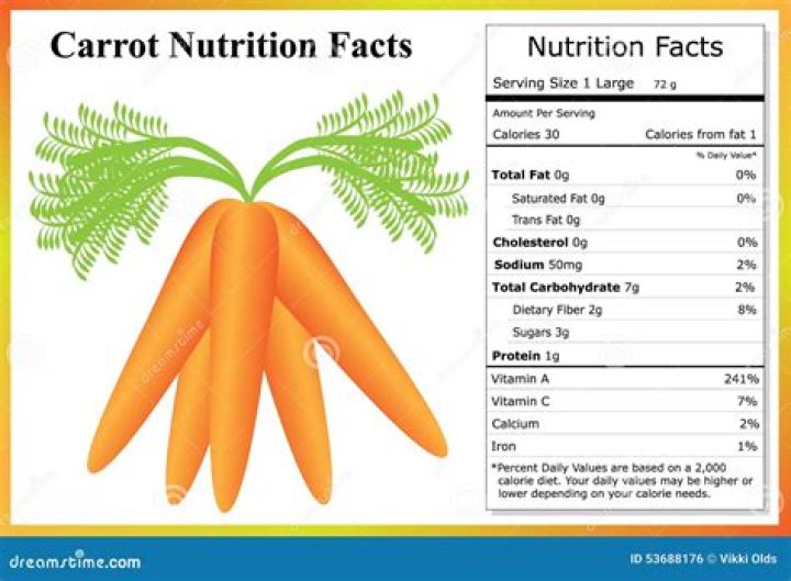 What is the nutritional value of carrots?