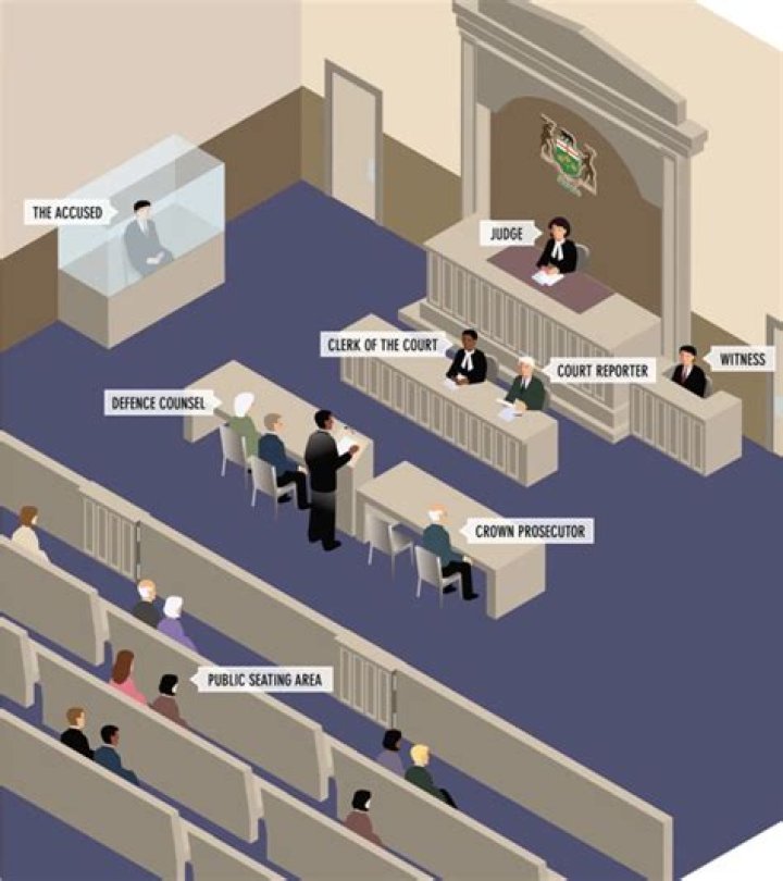 What is the officer in a courtroom called?