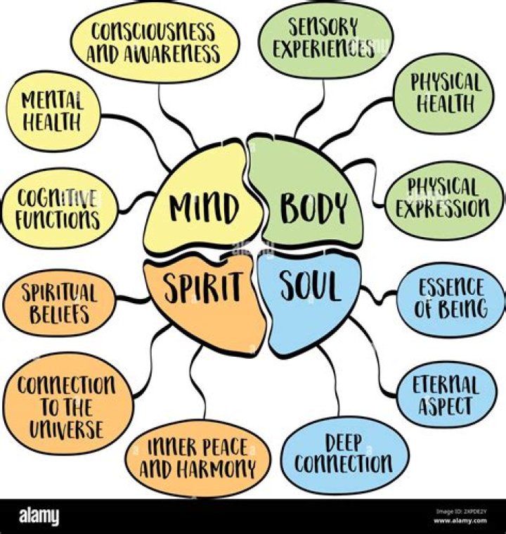What is the one spirit?