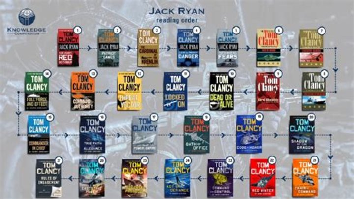 What is the order of Jack Irish books?