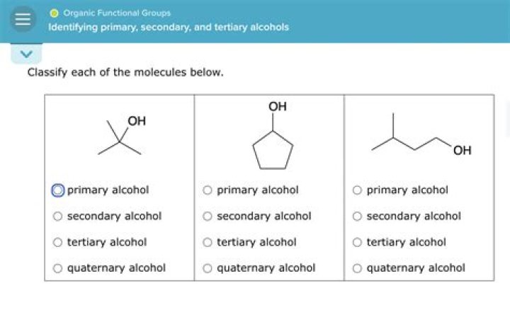 What is the order of reactivity of primary secondary and tertiary alcohols?