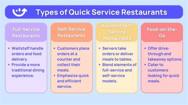What is the order of service in a restaurant?