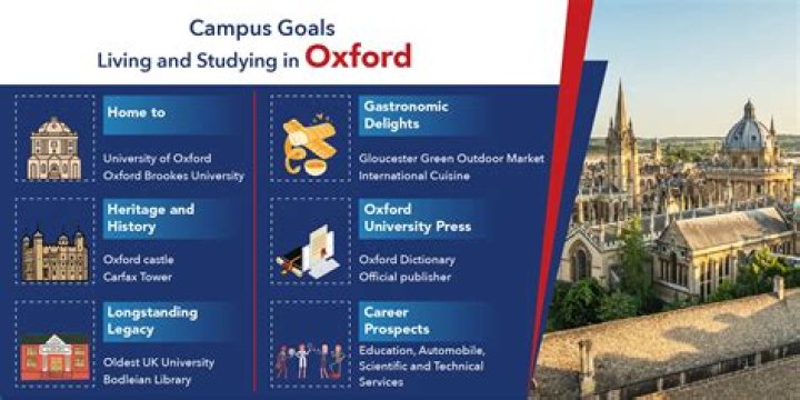 What is the Oxford Code?