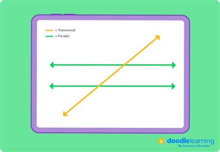 What is the parallel mode?
