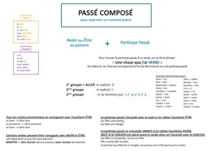 What is the passe compose for Sortir?