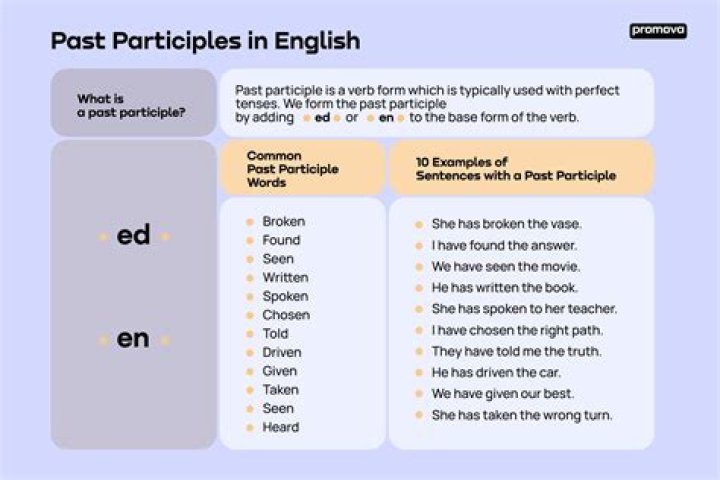 What is the past and past participle form of teach?