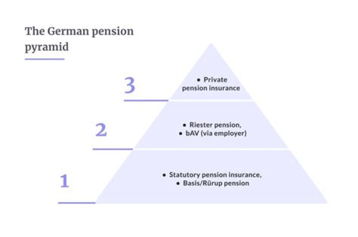 What is the pension of ex Prime Minister?