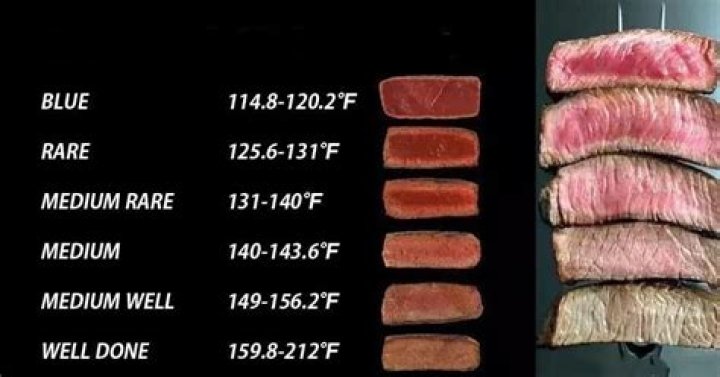 What is the perfect temperature to cook a steak?