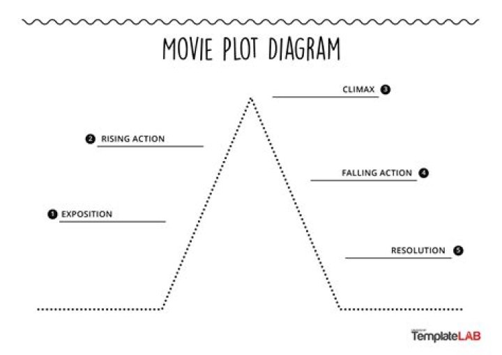 What is the plot of the movie Exam?