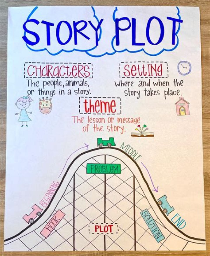 What is the plot of the story The Mats?