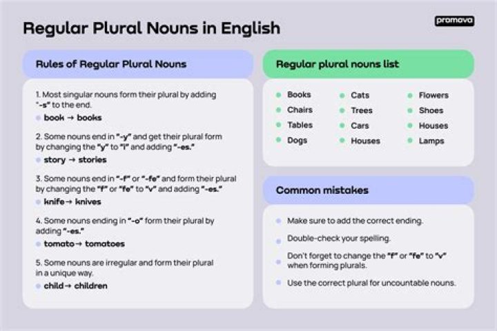 What is the plural of status in English?