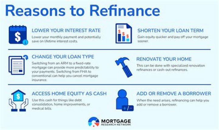 What is the point of refinancing your home?