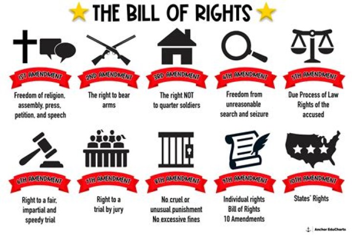 What is the point of the Third Amendment?