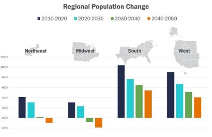 What is the population of Detroit 2020?