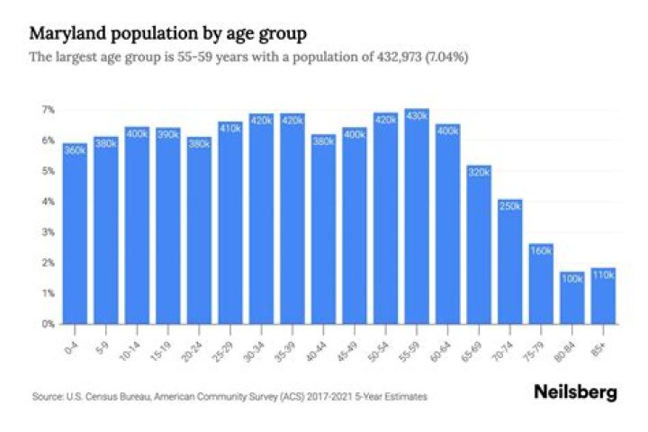 What is the population of Markham 2021?