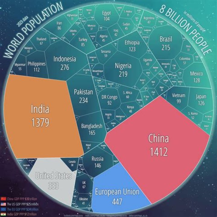 What is the population of Motihari district?