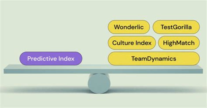 What is the predictive index used for?