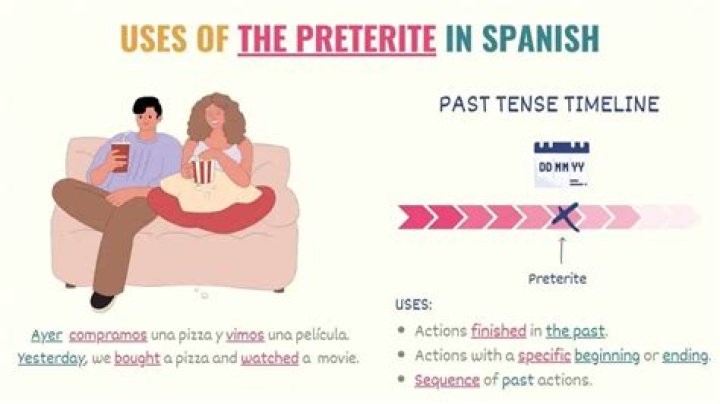 What is the preterite of Busco?