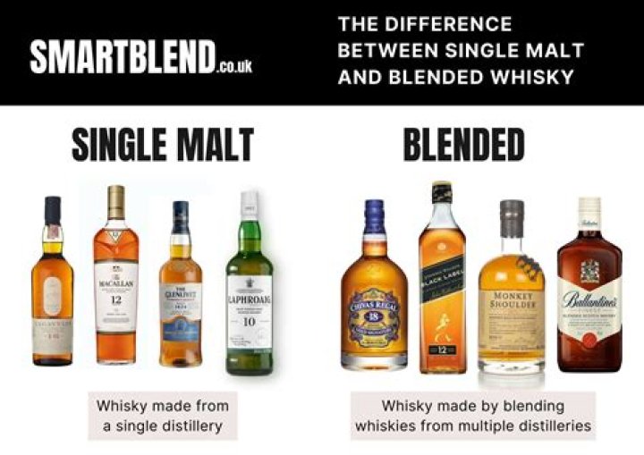 What is the price of single malt Whisky?