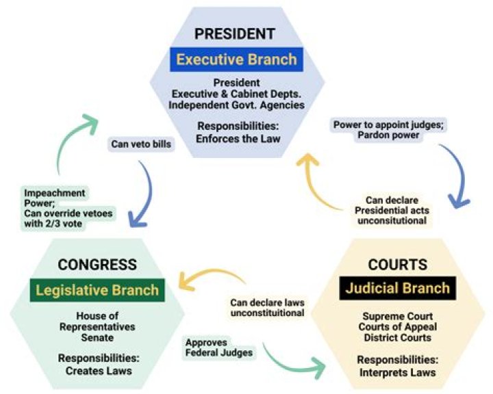 What is the principle job of the legislative branch?