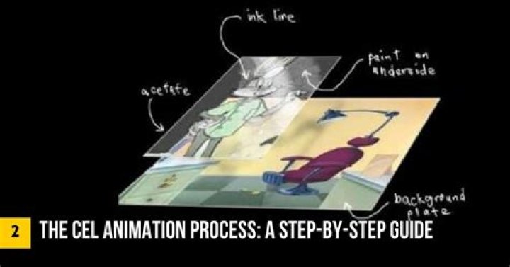 What is the process of cel animation?