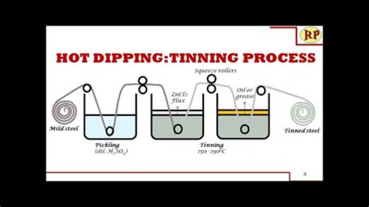 What is the process of tinning?