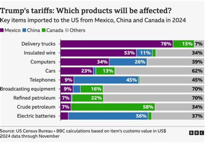 What is the prohibitive tariff?