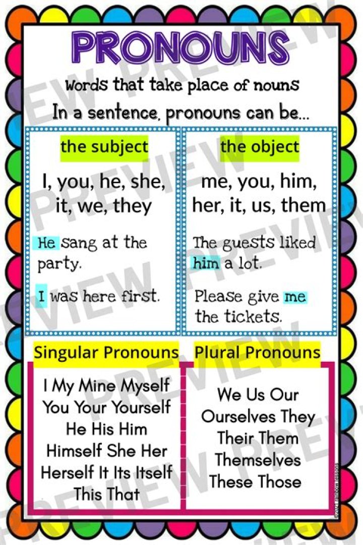 What is the pronoun of farmer?