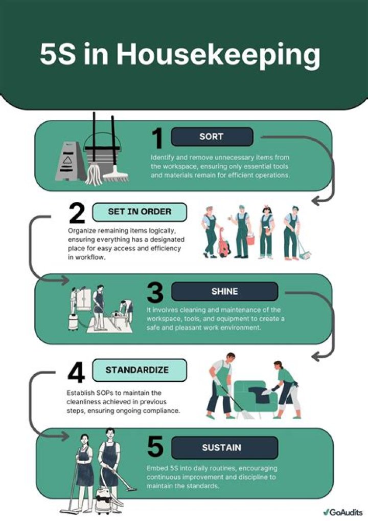 What is the proper procedure of housekeeping work in hotel?