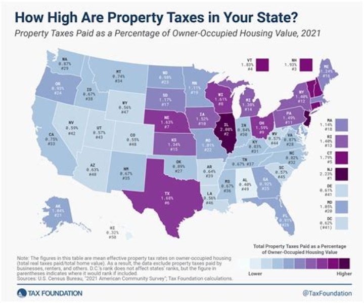 What is the property tax rate in Massachusetts?