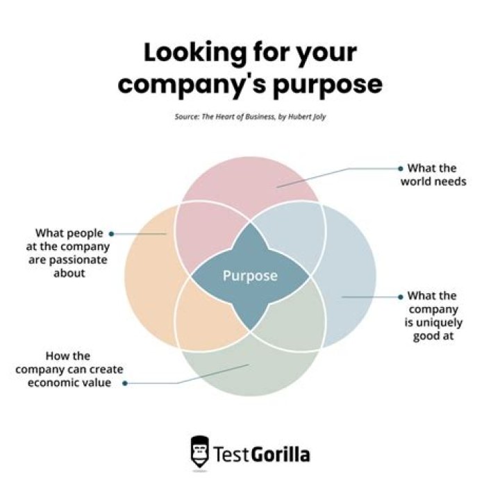 What is the purpose of a corporate trust?