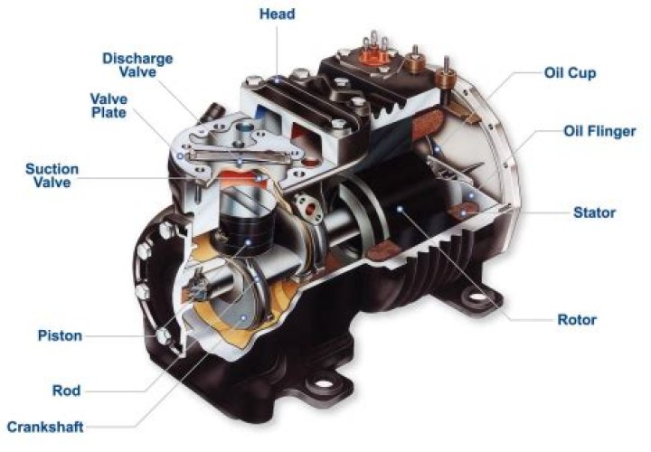 What is the purpose of a crankcase heater on a compressor?