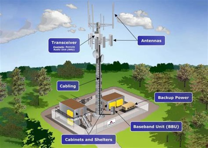 What is the purpose of radiosensitizer?