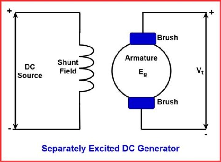What is the purpose of separately excited DC generator?
