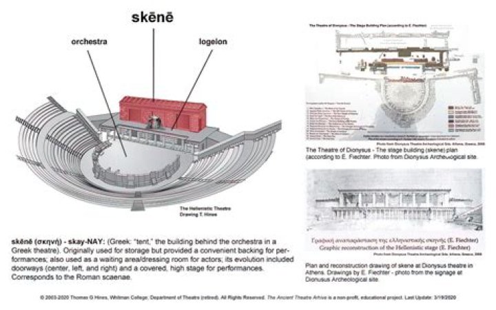 What is the purpose of the SkyDome?