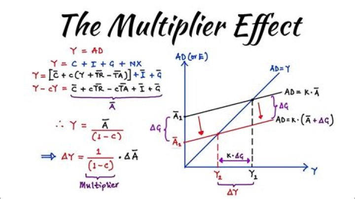 What is the Quelf effect?