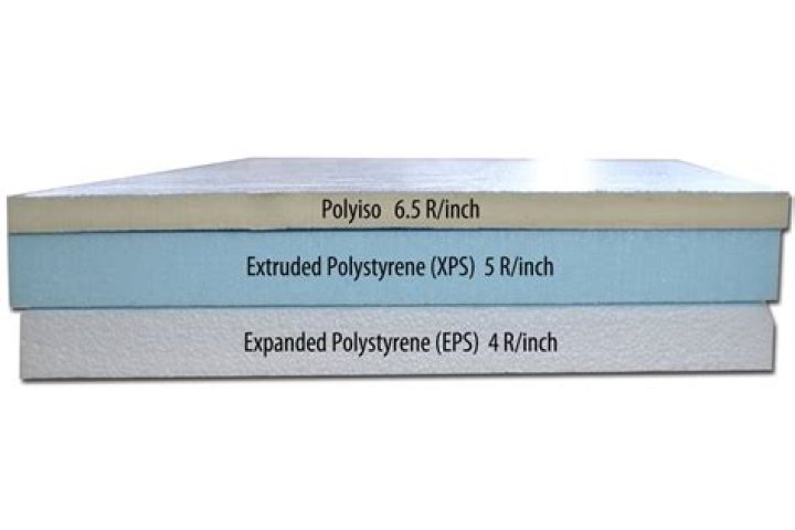 What is the R value of 4 inch thick Styrofoam?