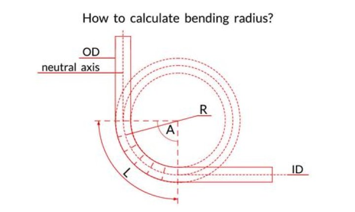 What is the radius of a conduit bend?
