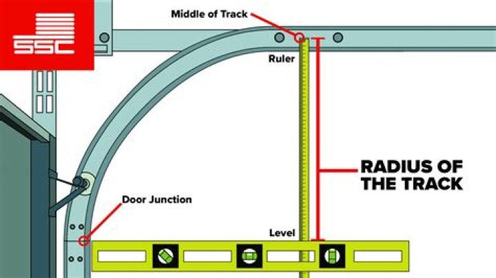 What is the radius of a running track?