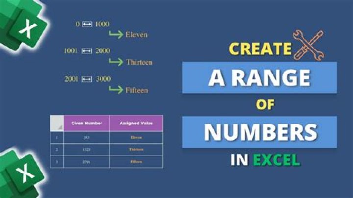 What is the range for extended ACL number?