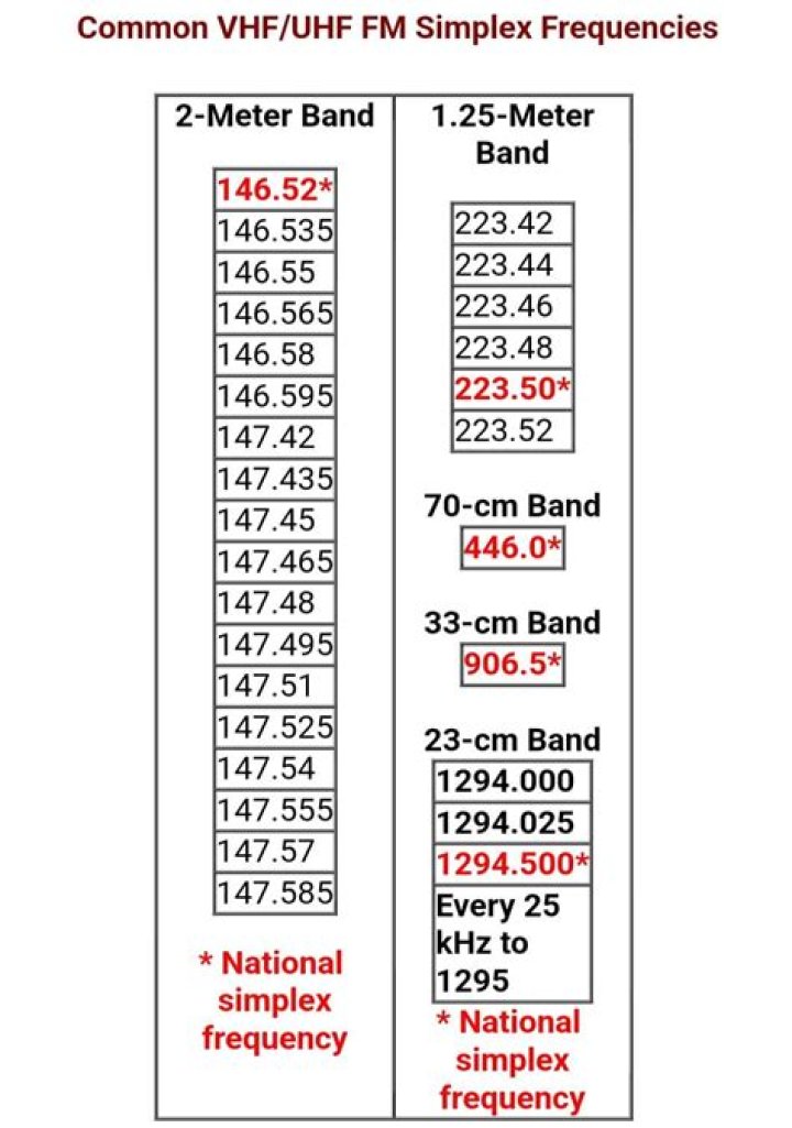 What is the range of VHF frequency?