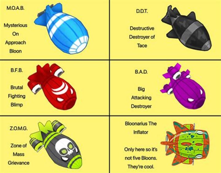 What is the RBE of a Zomg?