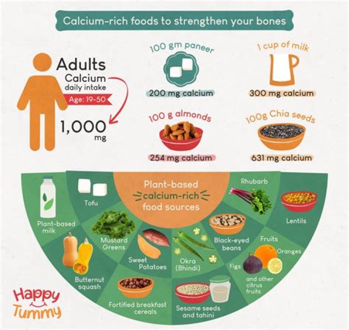 What is the recommended amount of calcium per day?