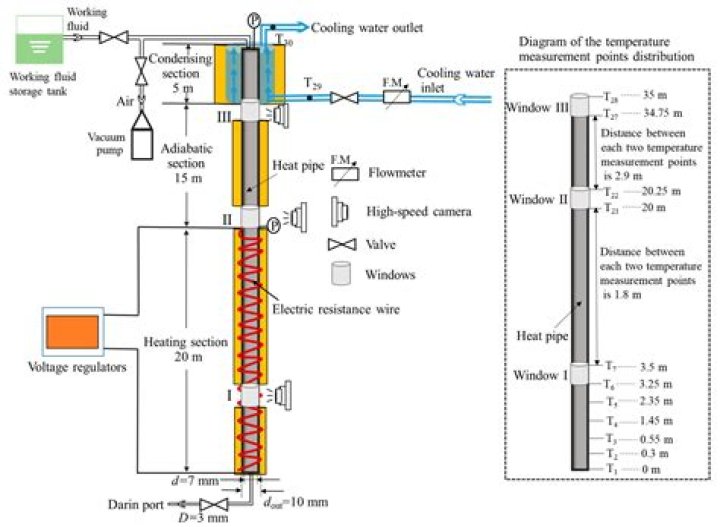 What is the recommended valve clearance?