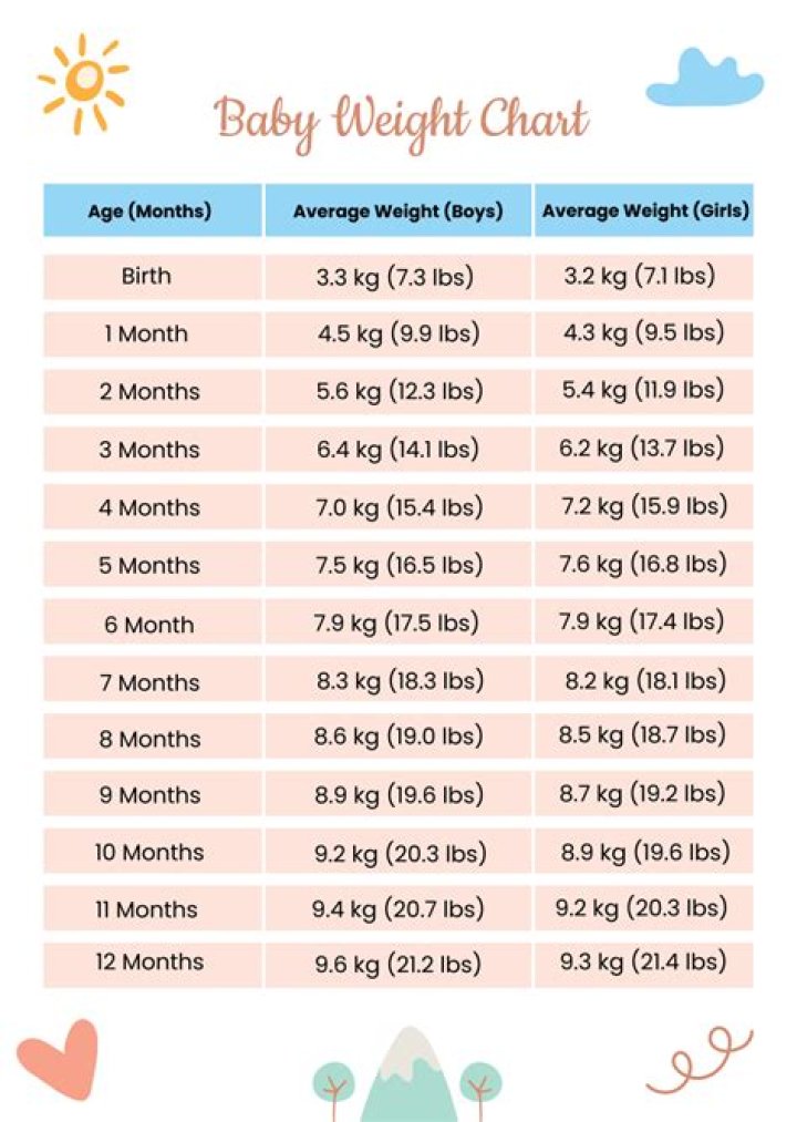 What is the record weight for a newborn?