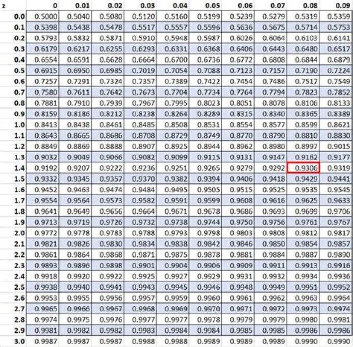 What is the Reg Z threshold?